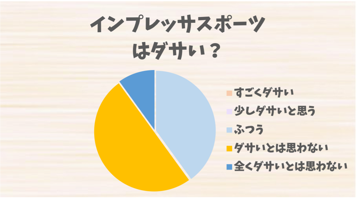 インプレッサスポーツ