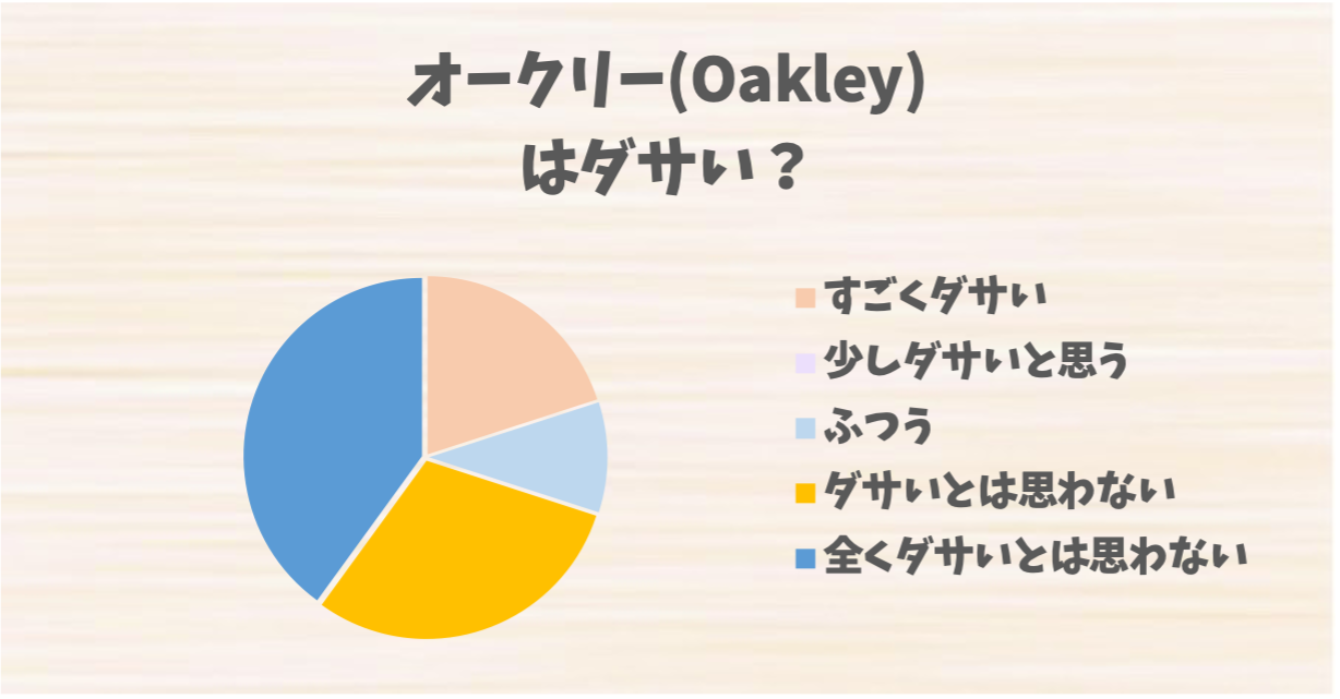 オークリー(Oakley)