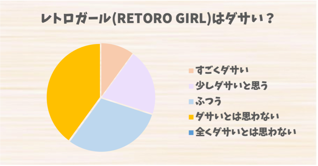 レトロガール(RETORO GIRL)