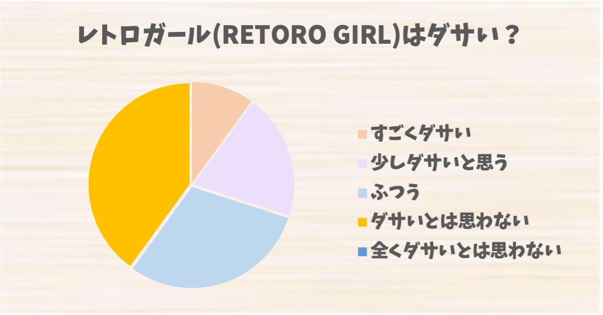 レトロガール(RETORO GIRL)