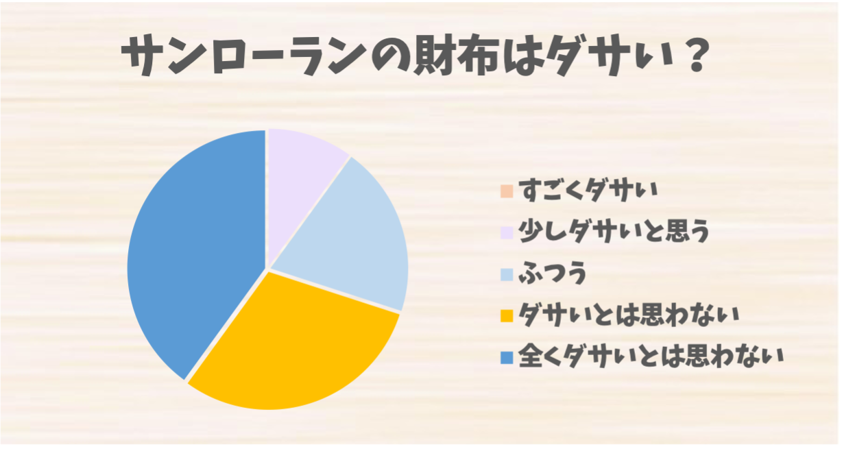 サンローランの財布