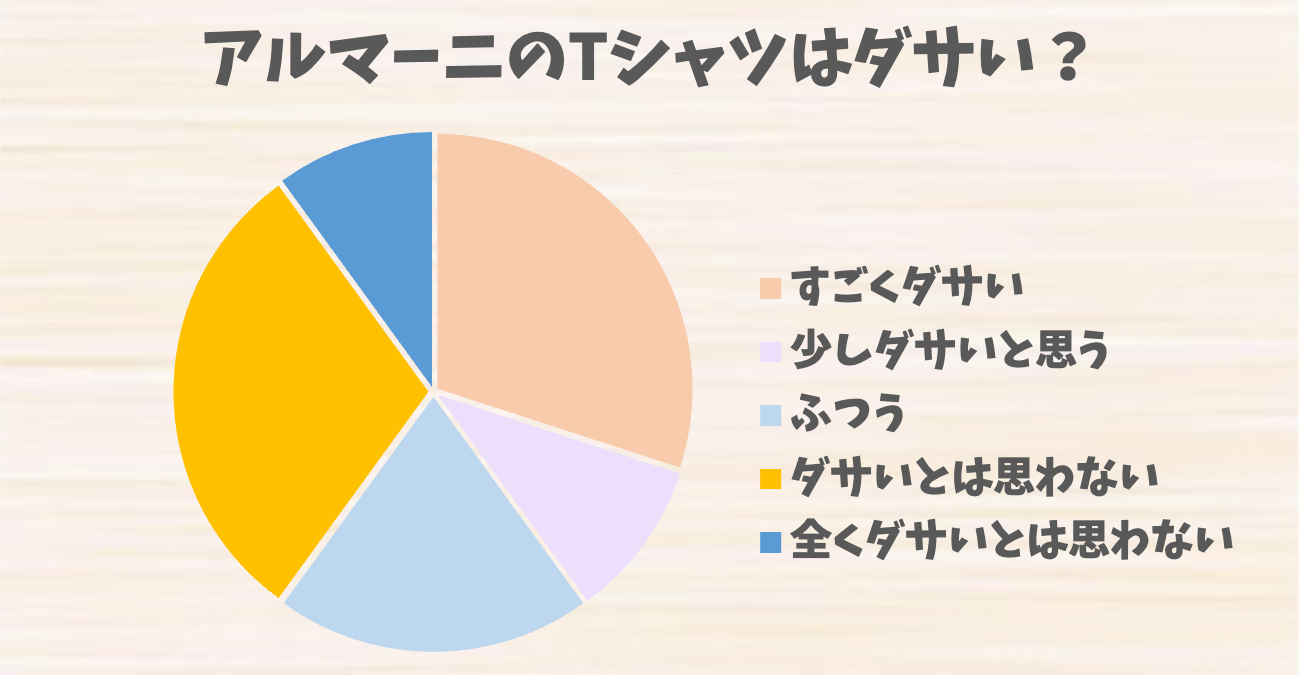 アルマーニ t シャツ ダサい