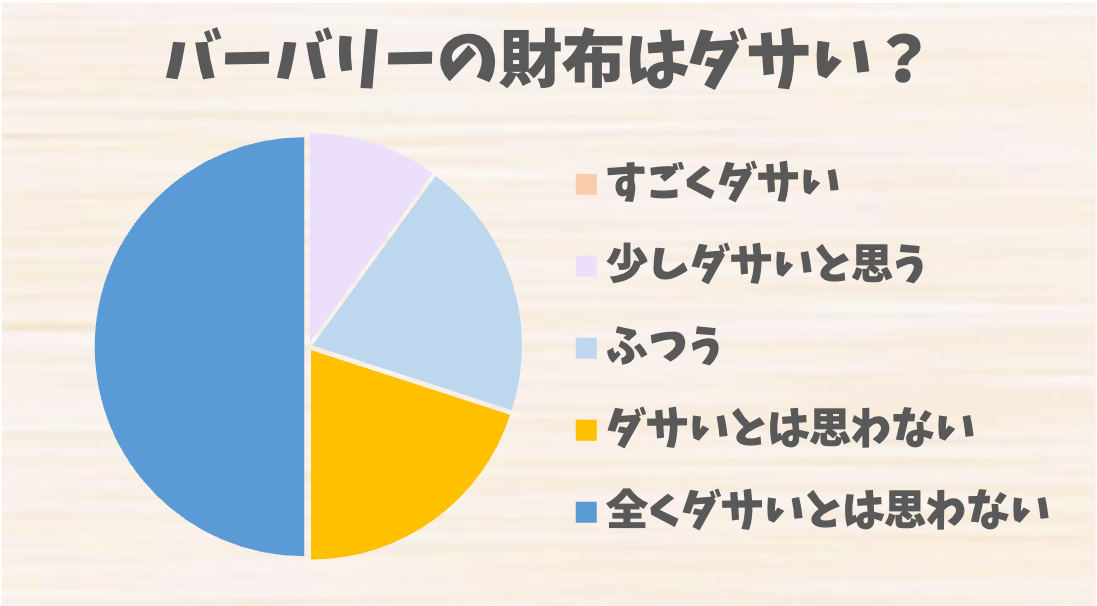 バーバリーの財布はダサい？評判とコーディネートの注意点、改善のコツ