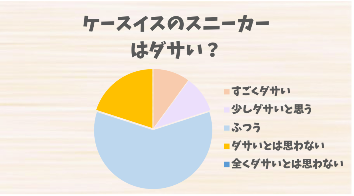 ケースイスのスニーカー