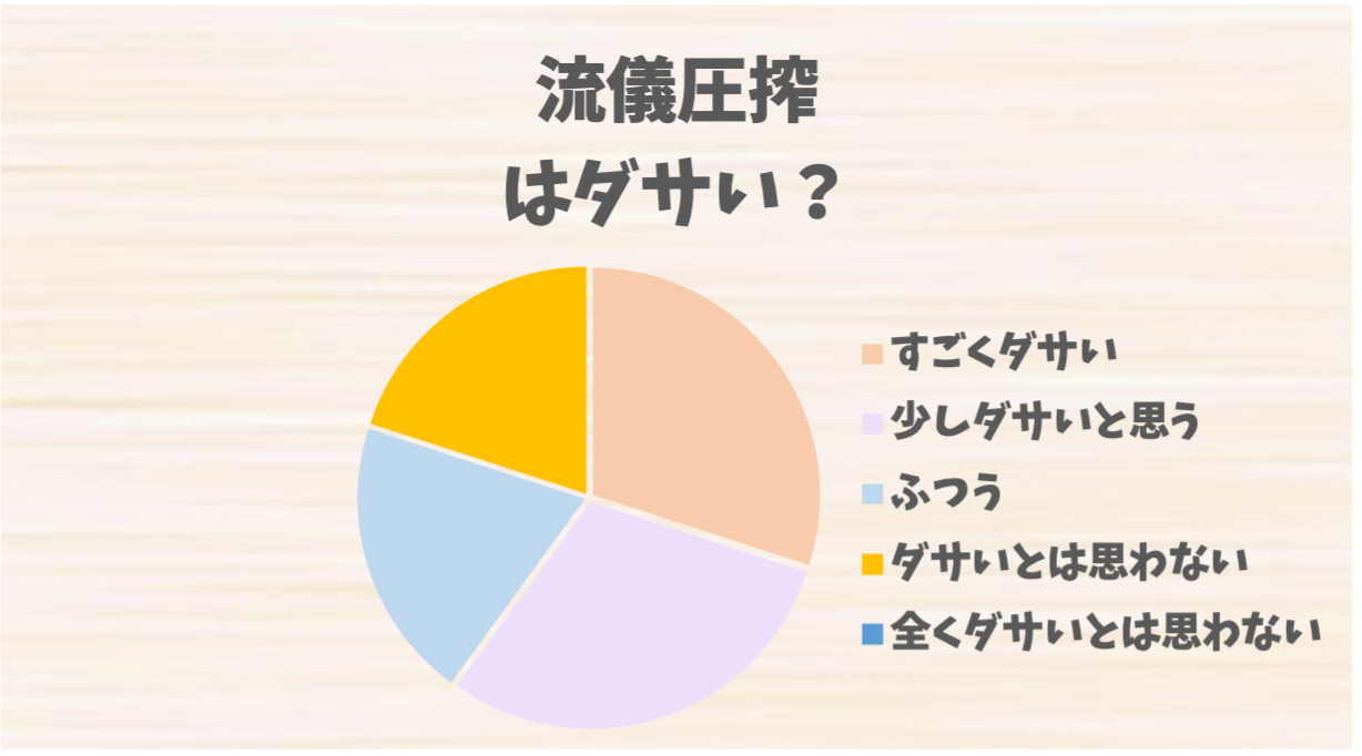 流儀圧搾
