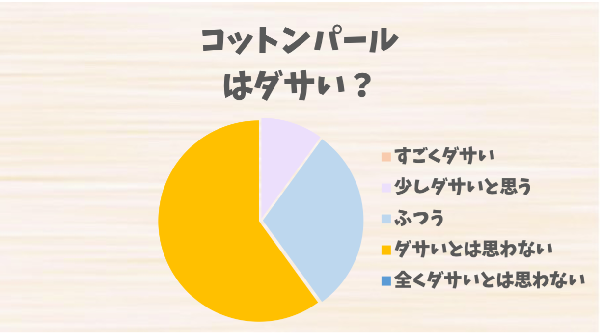 コットンパール