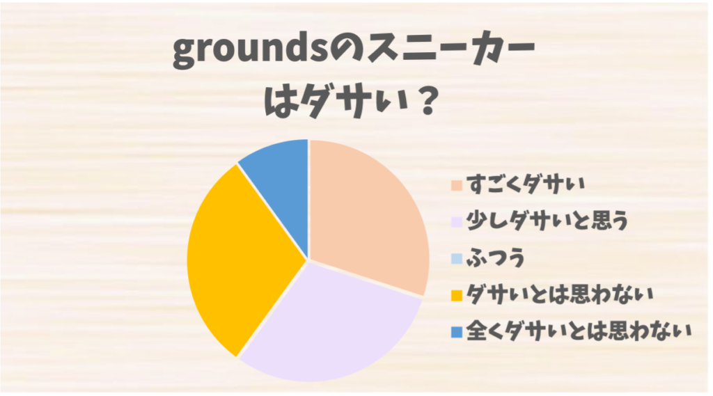 groundsのスニーカー