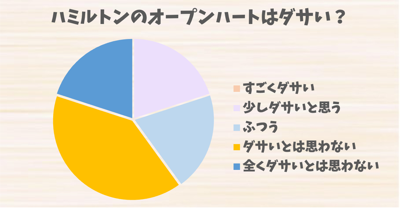 時計 安い オープン ハート ダサい