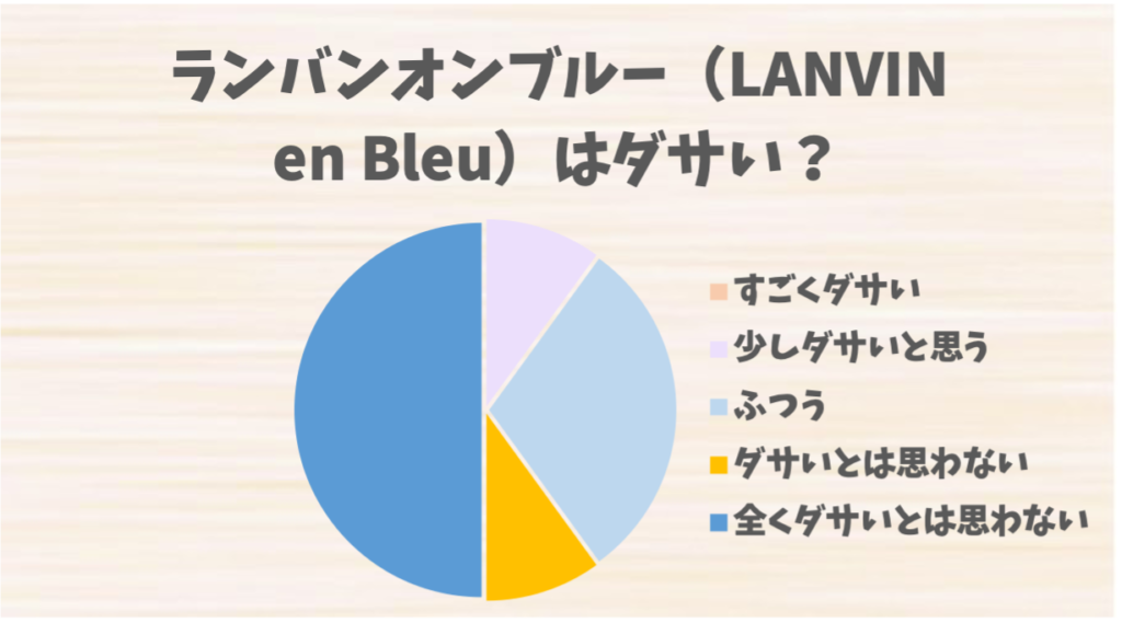 ランバンオンブルー（LANVIN en Bleu）