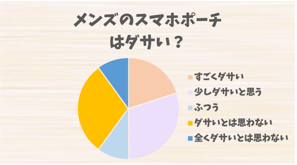 メンズのスマホポーチ