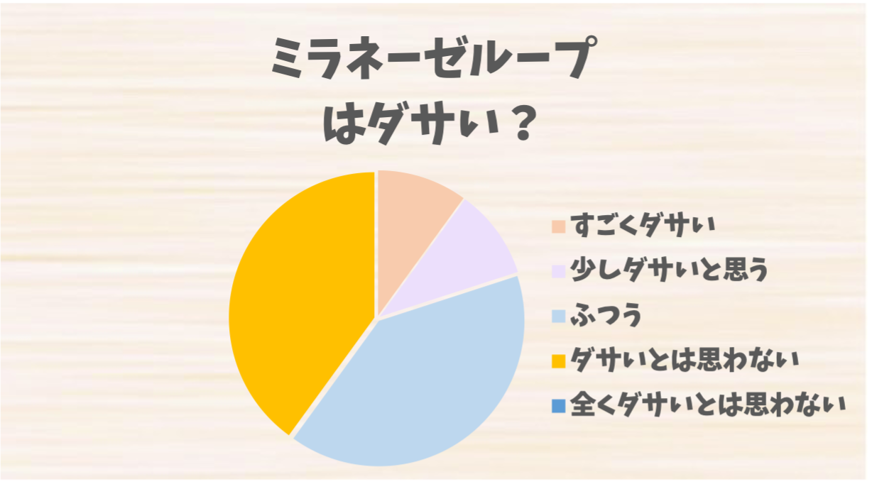 ミラネーゼループ