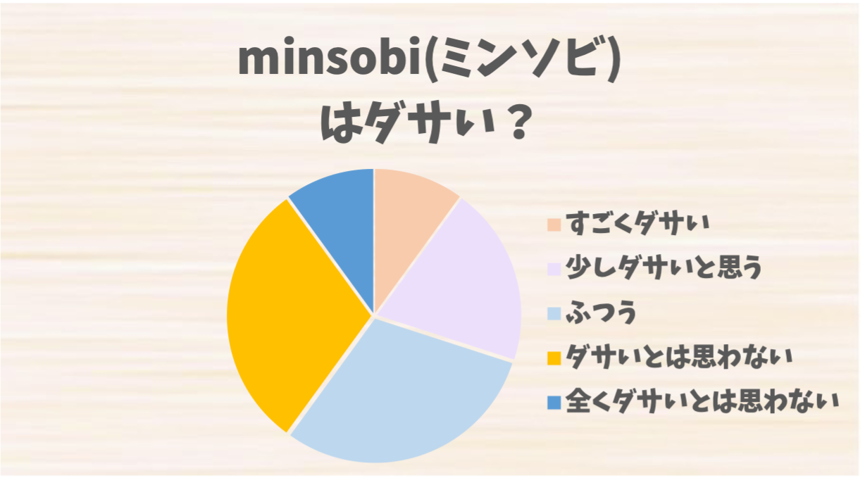 minsobi(ミンソビ)