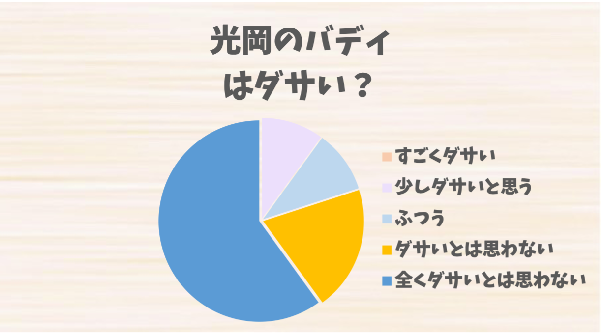 光岡のバディ