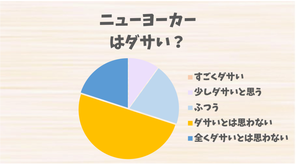 ニューヨーカー