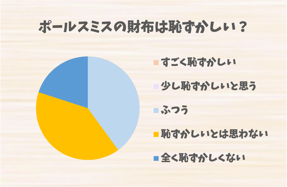 ポールスミスの財布は恥ずかしい？評判とコーディネートの注意点、改善