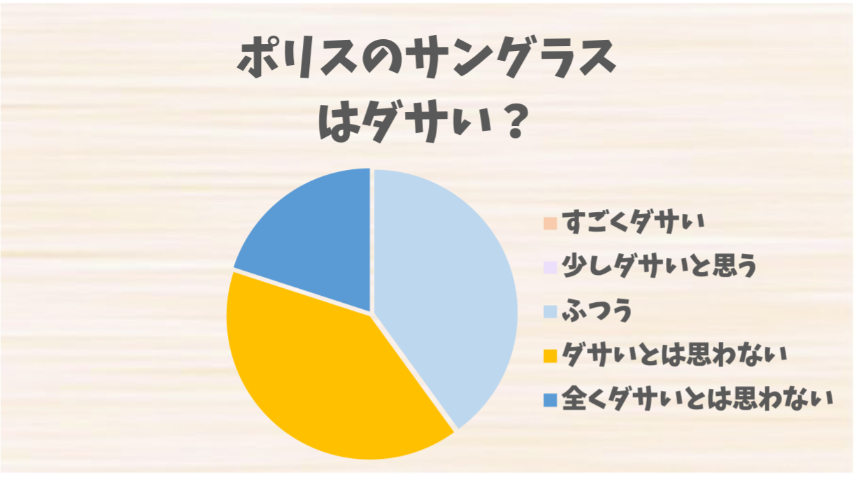 ポリスのサングラス