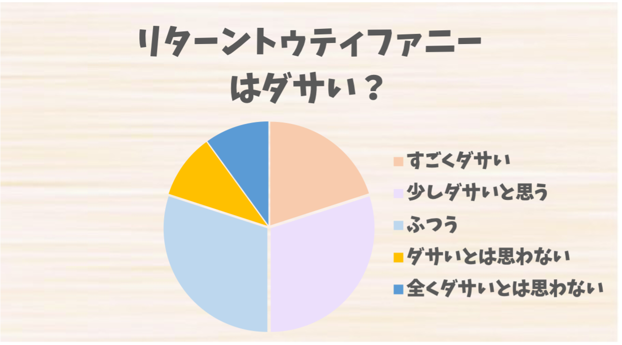 リターントゥティファニー
