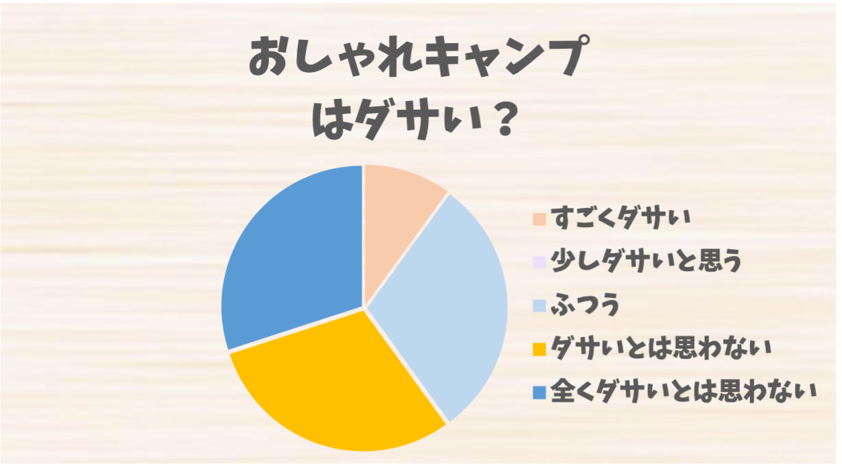 おしゃれキャンプ