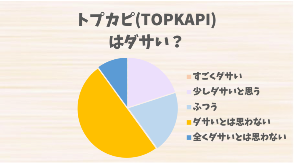 トプカピ(TOPKAPI)
