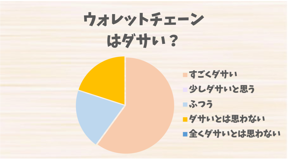 ウォレットチェーン