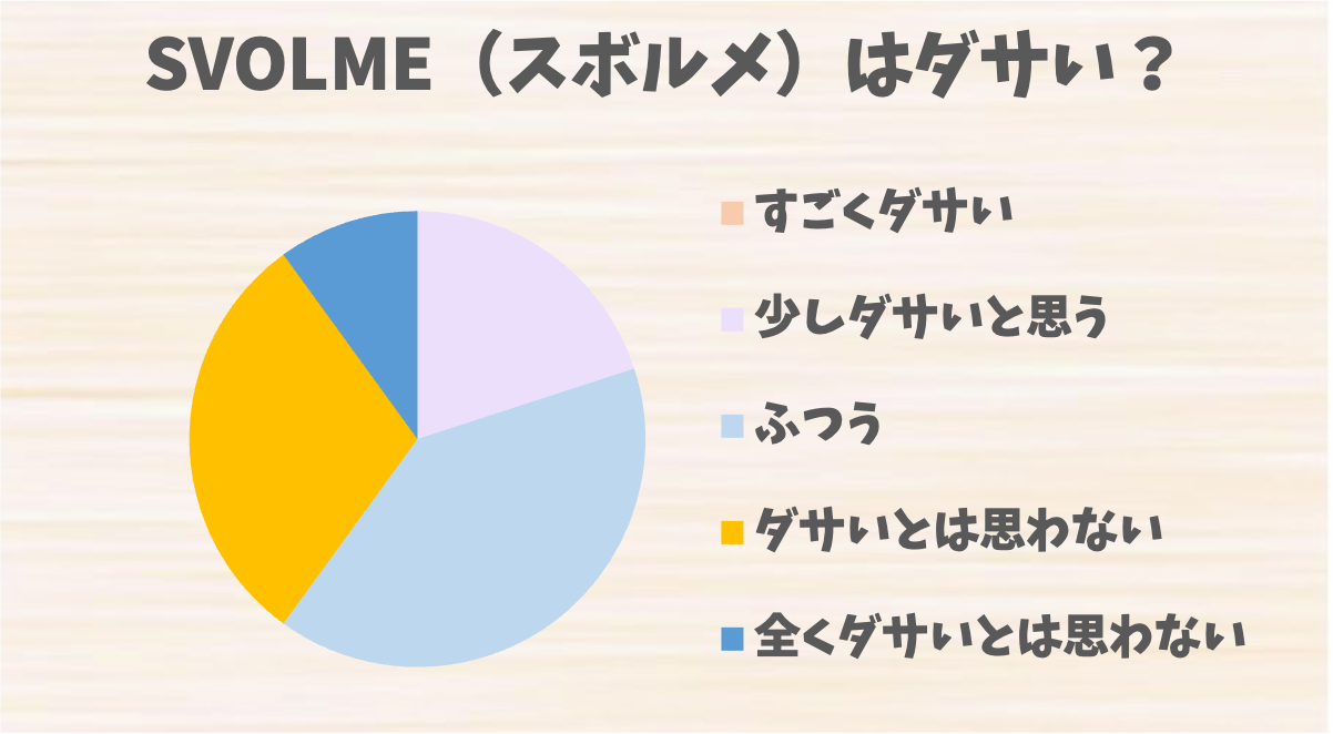 SVOLME（スボルメ）はダサい？評判とコーディネートの注意点、改善の