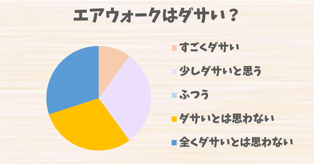 ショップ エア ウォーク 靴 ださい