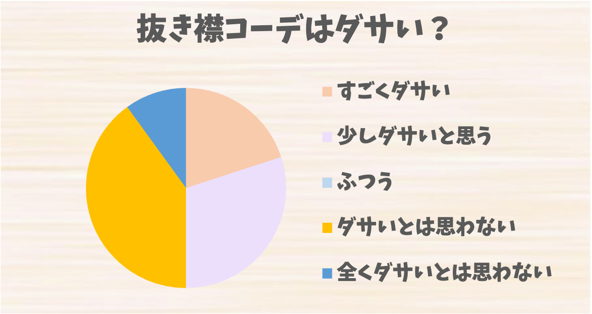 襟 抜き オファー シャツ ダサい