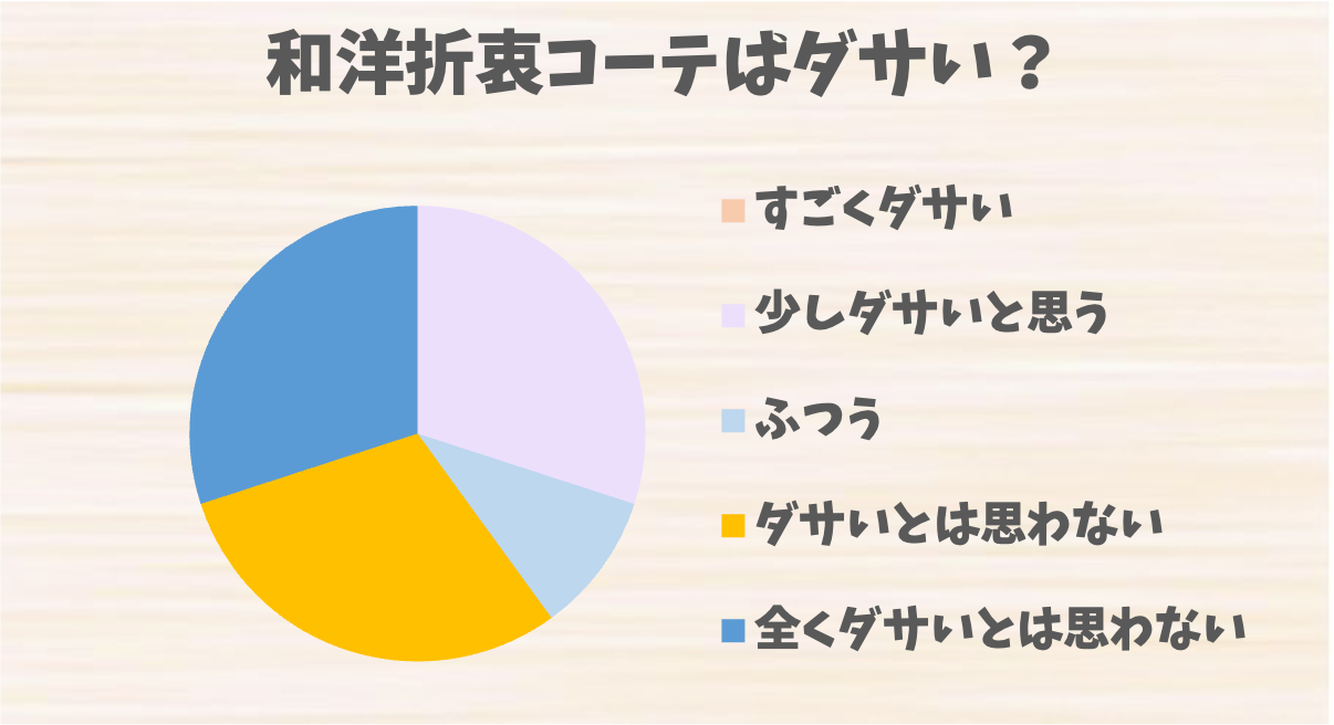 和洋折衷コーデはダサい？評判とコーディネートの注意点、改善のコツを