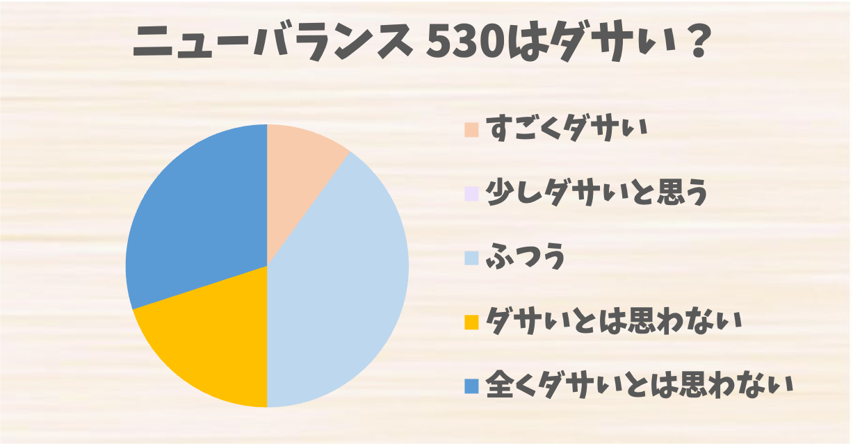 ニューバランス 530はダサい？評判とコーディネートの注意点、改善の