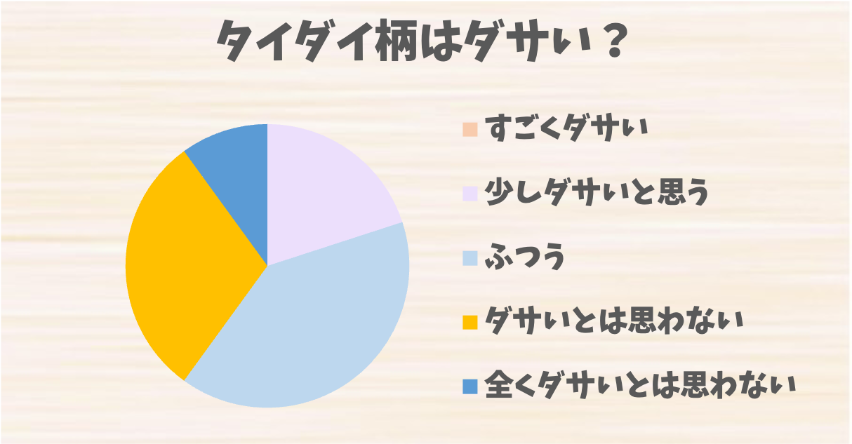 タイダイ柄はダサい？評判とコーディネートの注意点、改善のコツを紹介