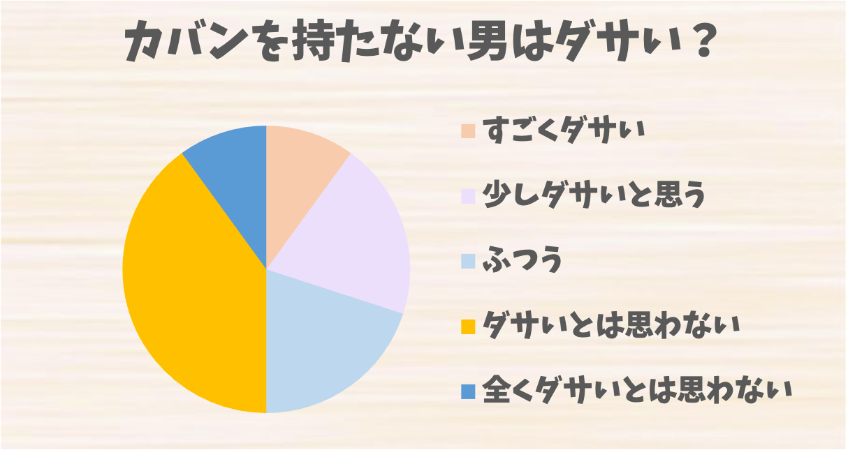 バッグ 持た ない 安い 男