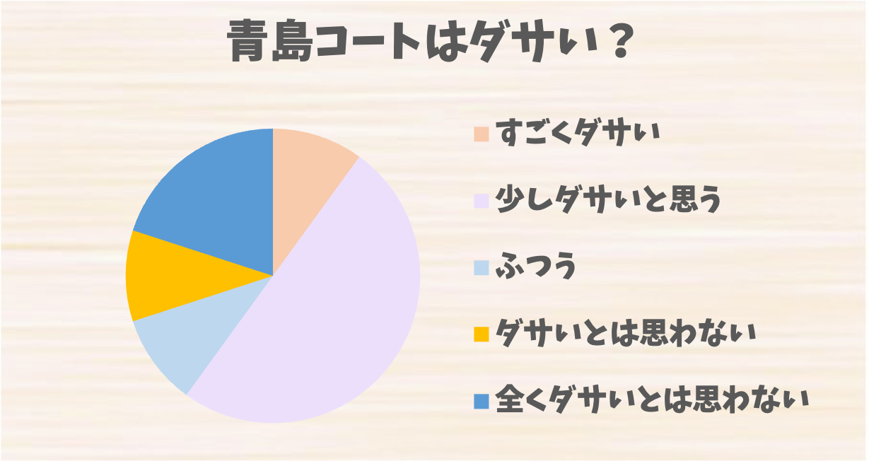 青島 ストア コート ダサい