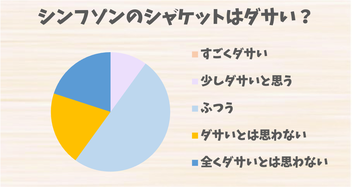 シンプソン コレクション ブーツ ダサい