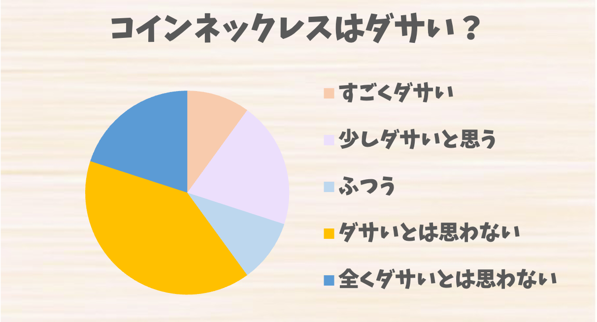 コインネックレスはダサい？評判とコーディネートの注意点、改善のコツを紹介 | ダサイズム