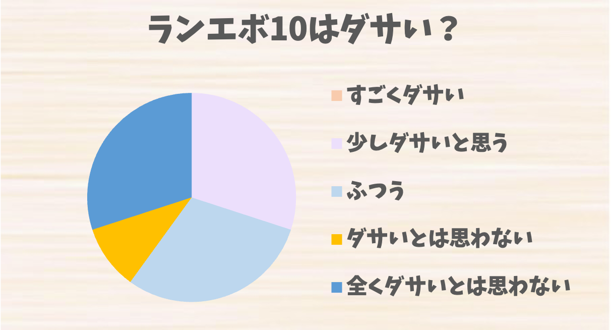 ランエボ10はダサい？評判とコーディネートの注意点、改善のコツを紹介 | ダサイズム