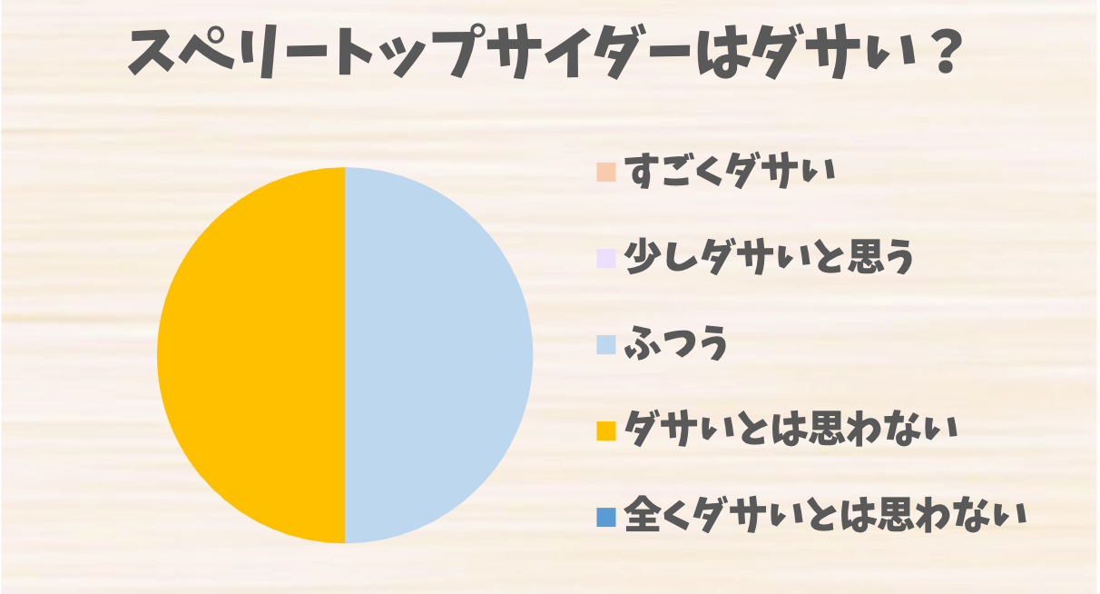 スペリートップサイダーはダサい？評判とコーディネートの注意点、改善のコツを紹介 ダサイズム