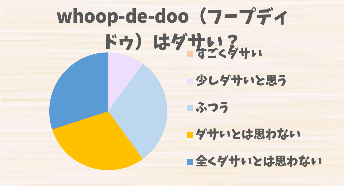 whoopdedoo（フープディドゥ）はダサい？評判とコーディネートの注意点、改善のコツを紹介 ダサイズム