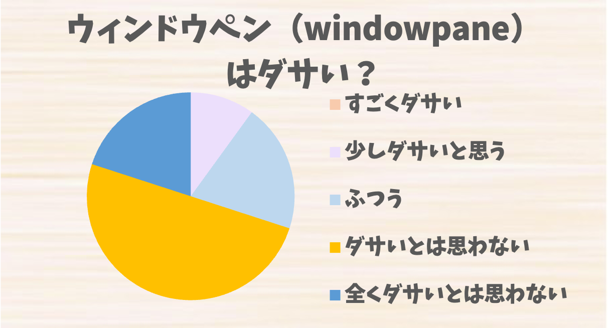 ウィンドウペン（windowpane）はダサい？評判とコーディネートの注意点、改善のコツを紹介 ダサイズム