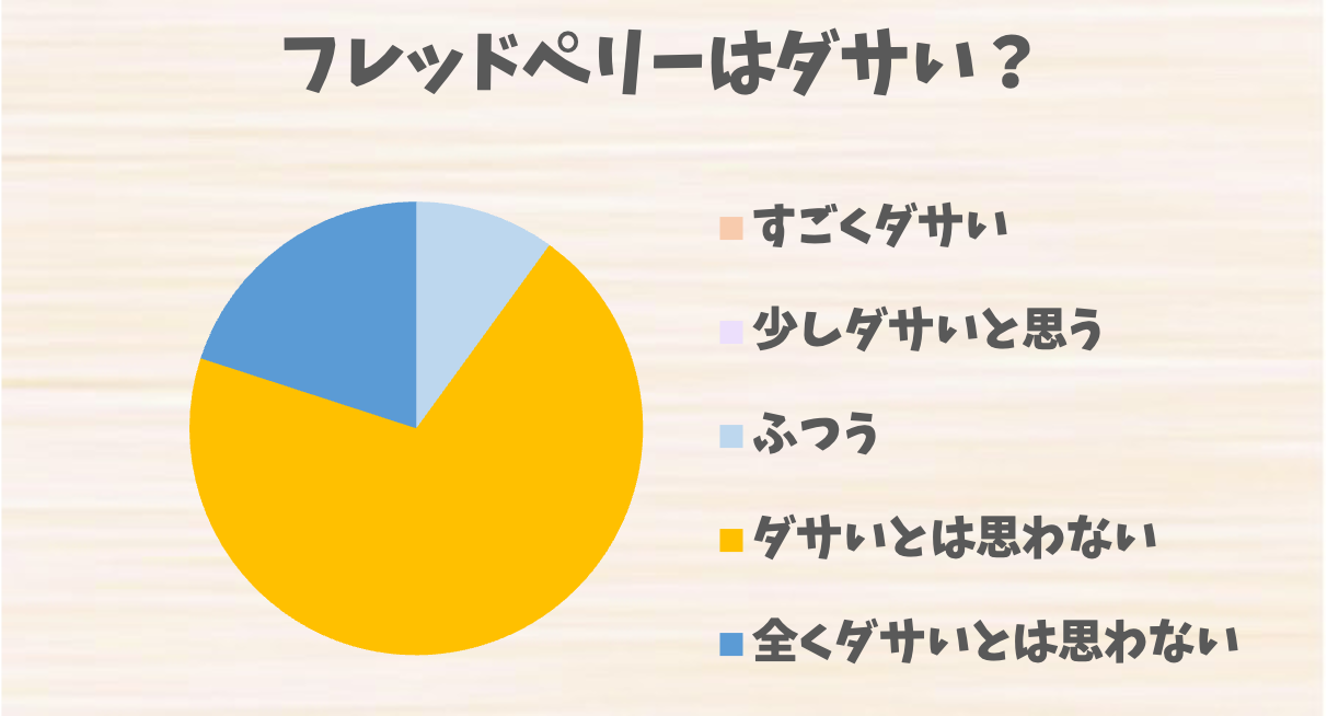 フレッドペリーはダサい?評判とコーディネートの注意点、改善のコツを紹介 ダサイズム