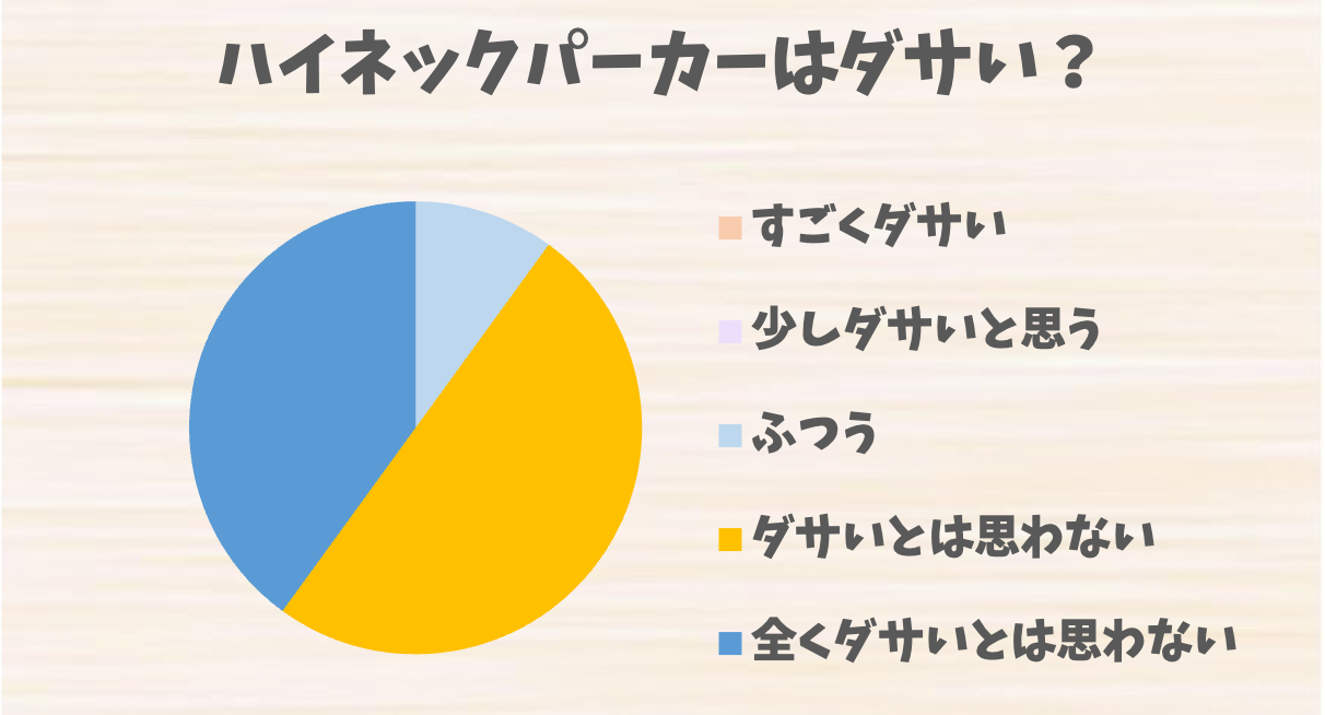 ハイネック セール パーカー ダサい