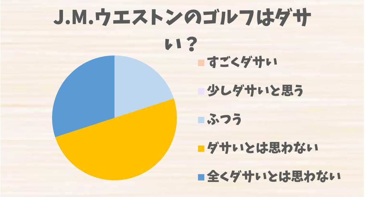 J.M.ウエストンのゴルフはダサい?評判とコーディネートの注意点、改善のコツを紹介 ダサイズム