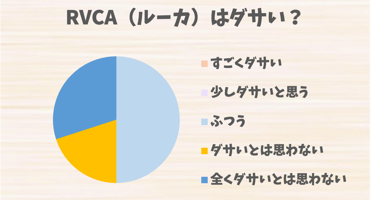 RVCA（ルーカ）はダサい？評判とコーディネートの注意点、改善のコツを紹介 ダサイズム