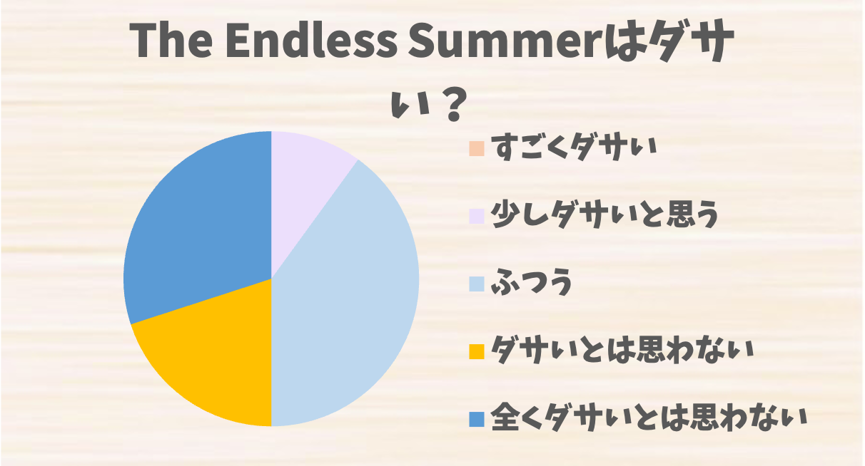 The endless summer 年齢 層