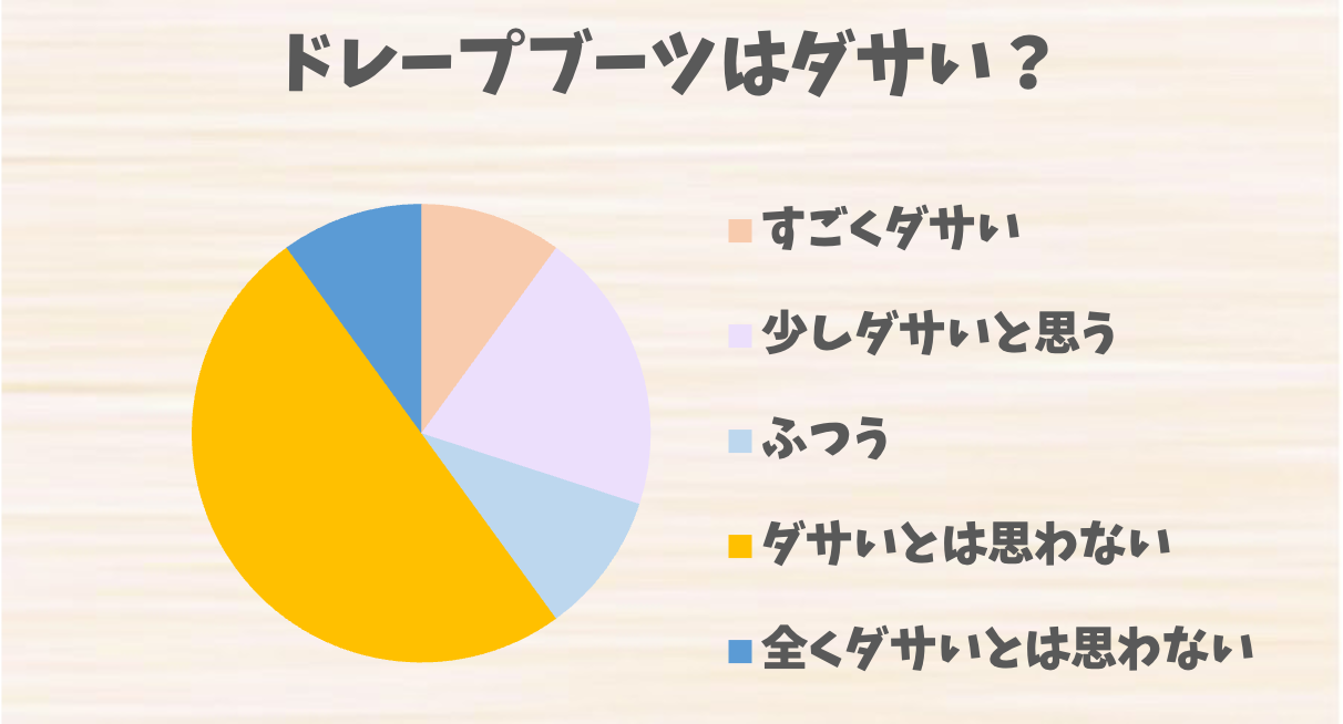 ドレープブーツ ださい