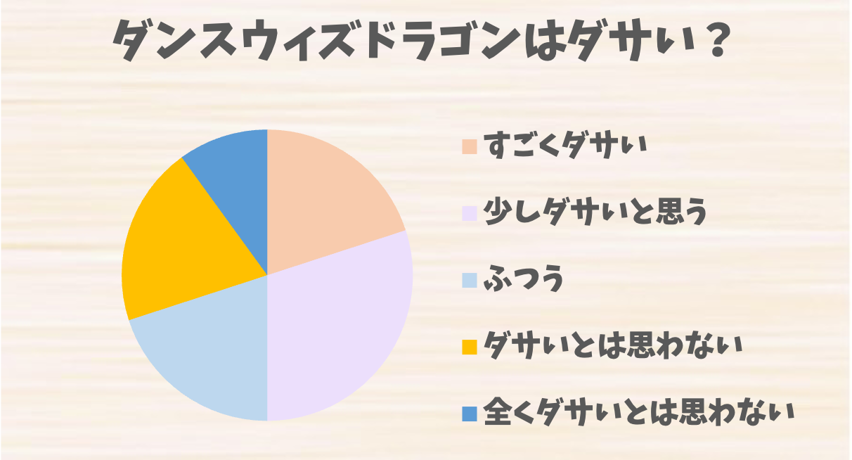ダンスウィズドラゴンはダサい？評判とコーディネートの注意点、改善の 